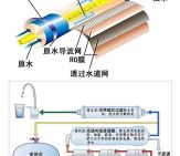 RO机的工作图