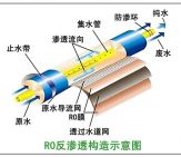 RO膜结构图